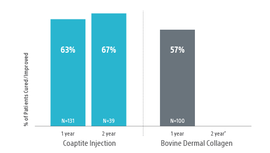 Comparable efficacy infographic.