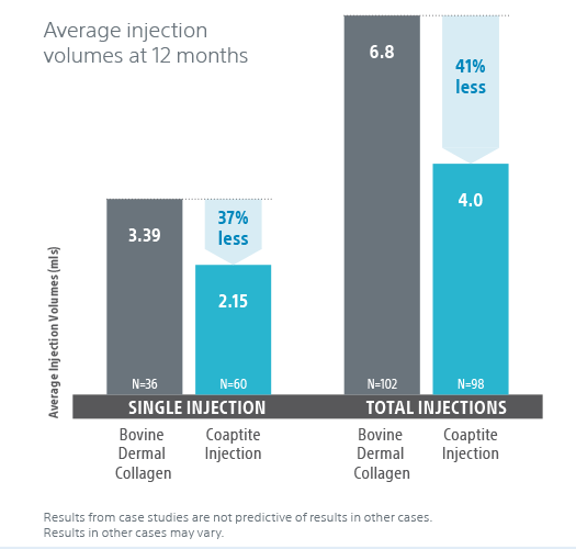 Sinlge injection vs total injection infographic.